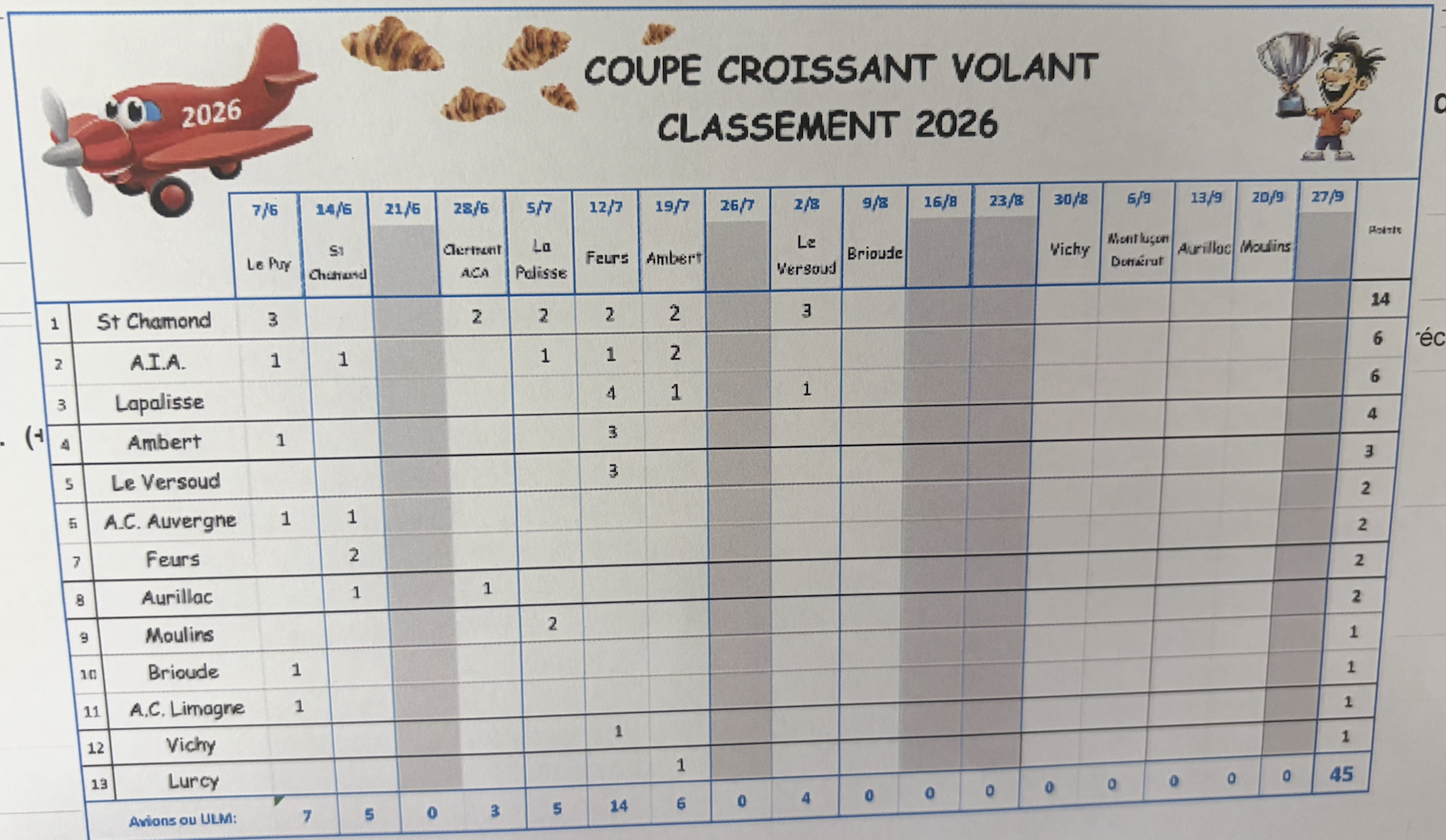 Croissants Volants 2026 : Saint-Chamond en pole position !