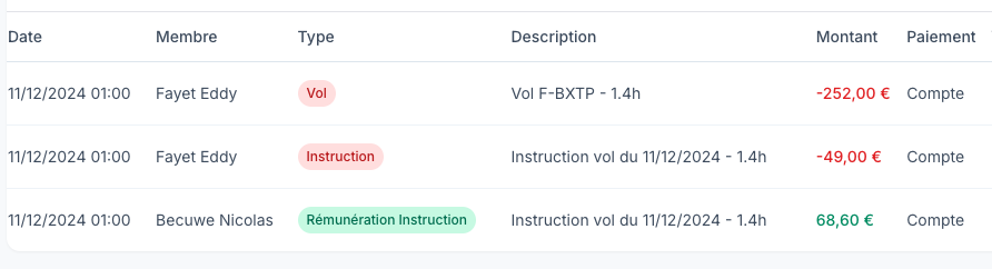 Gestion des rémunérations / coûts des instructeurs